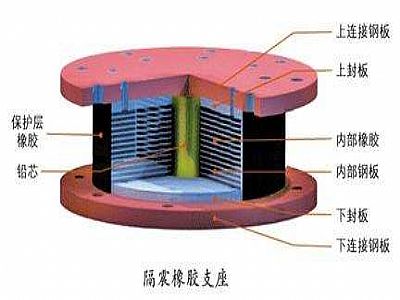 凤凰县通过构建力学模型来研究摩擦摆隔震支座隔震性能