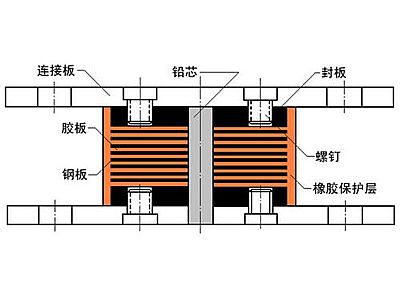 凤凰县抗震支座施工-普通板式橡胶支座厂家